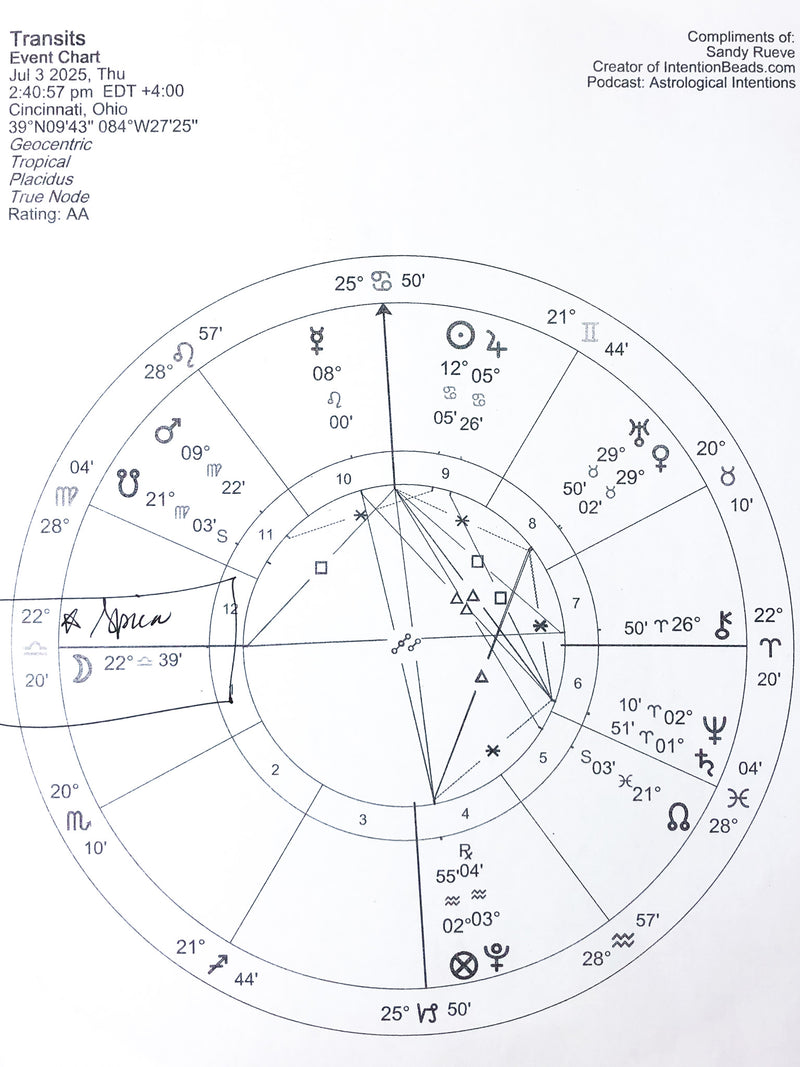 To hold refinement and spiritual luck.