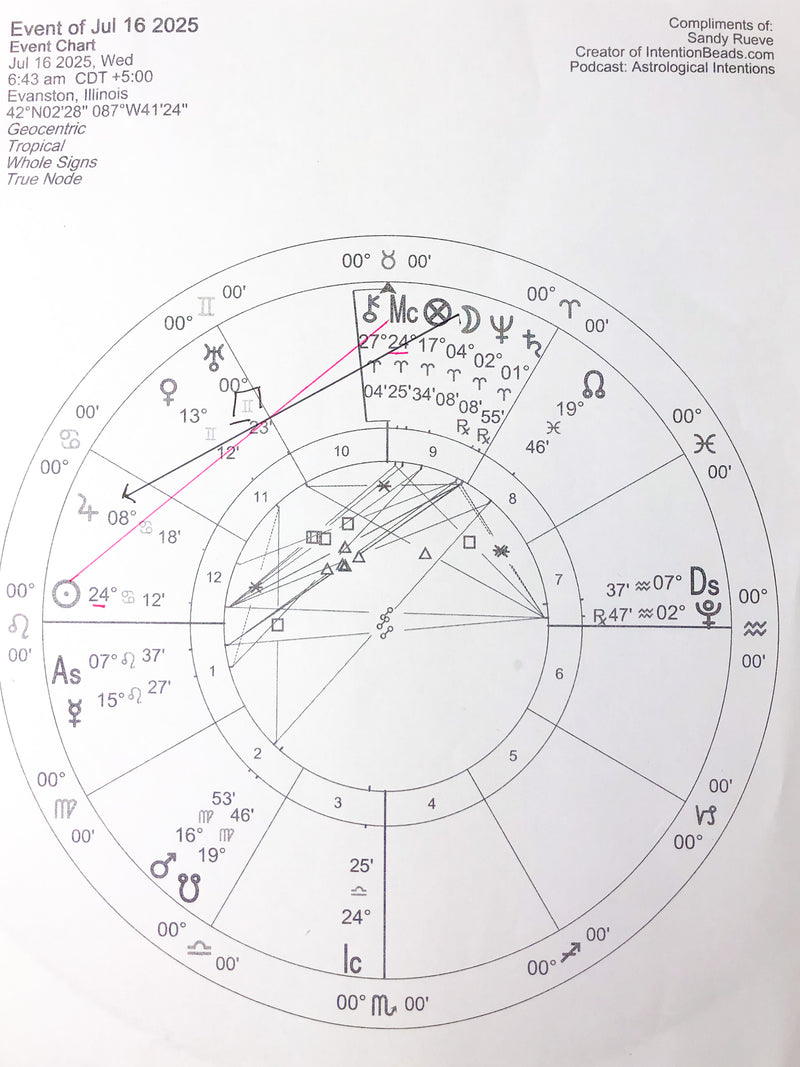 To trust the fire of my instincts.