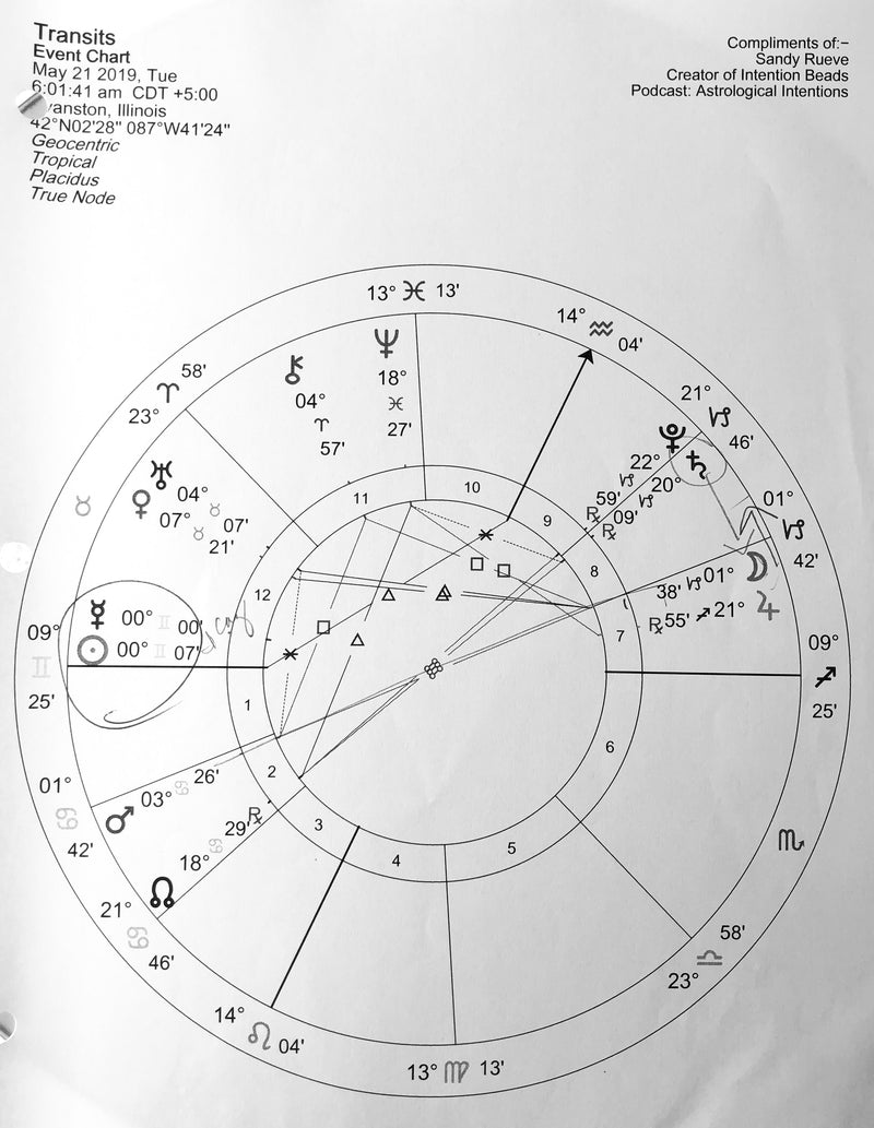 To increase exchange of ideas.