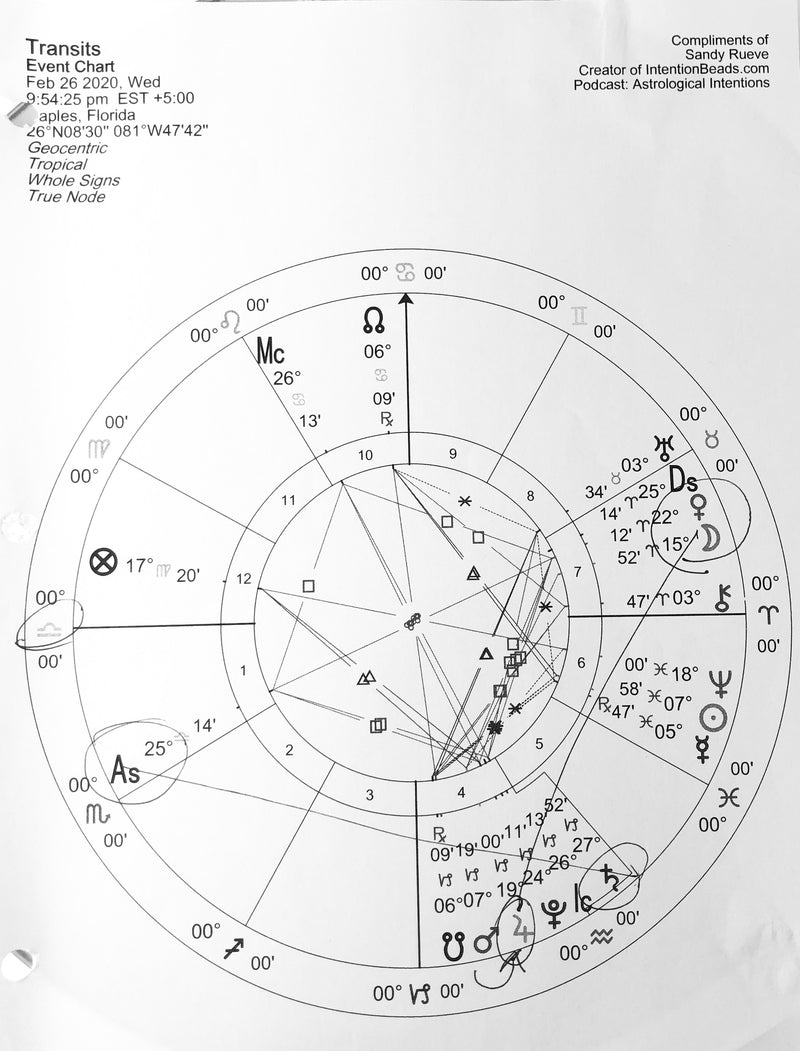 To include all important relationships as family members.