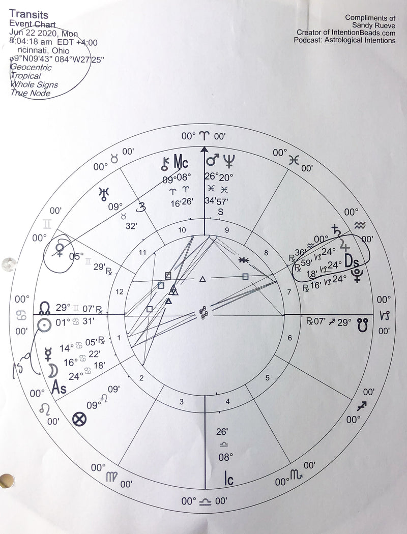 To increase one on one family interactions.