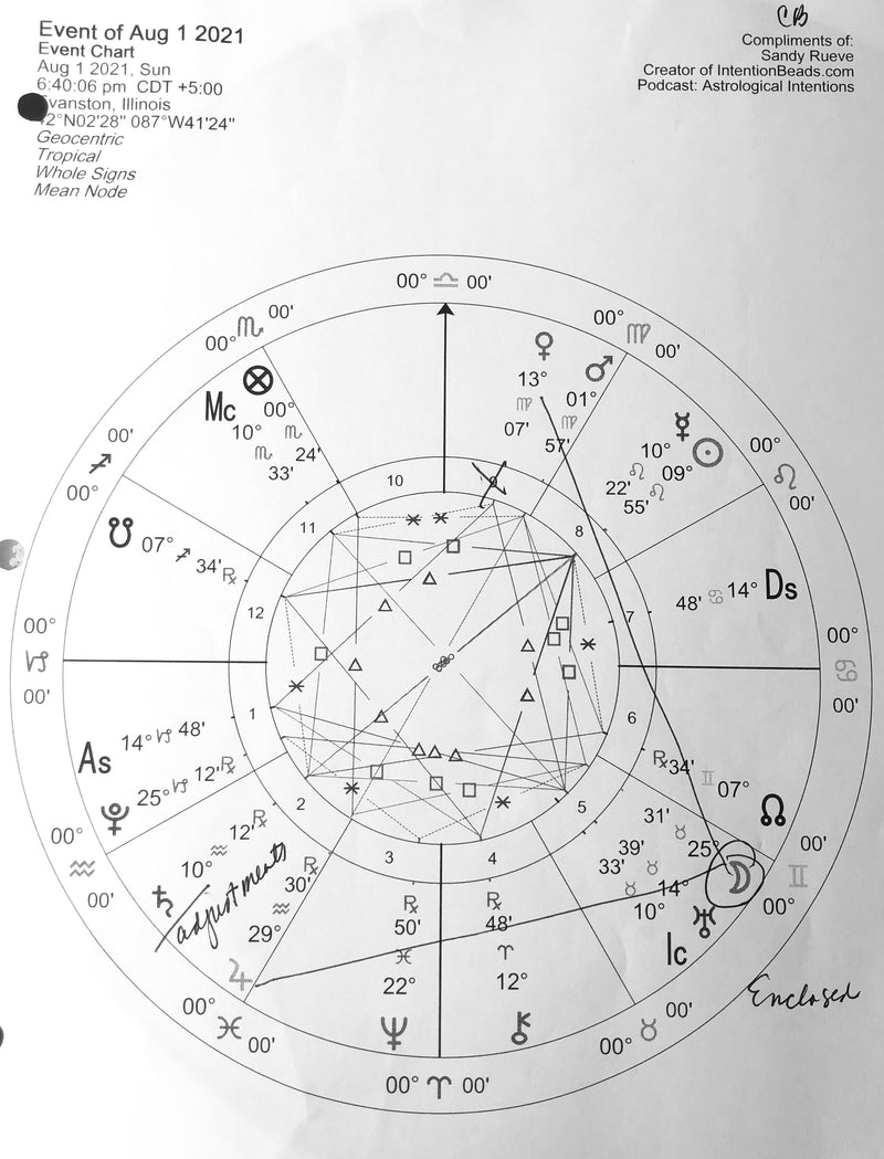 To make financial improvements with borrowed money.