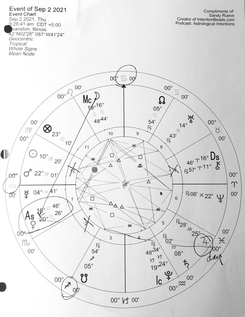 To stimulate others with kind words.