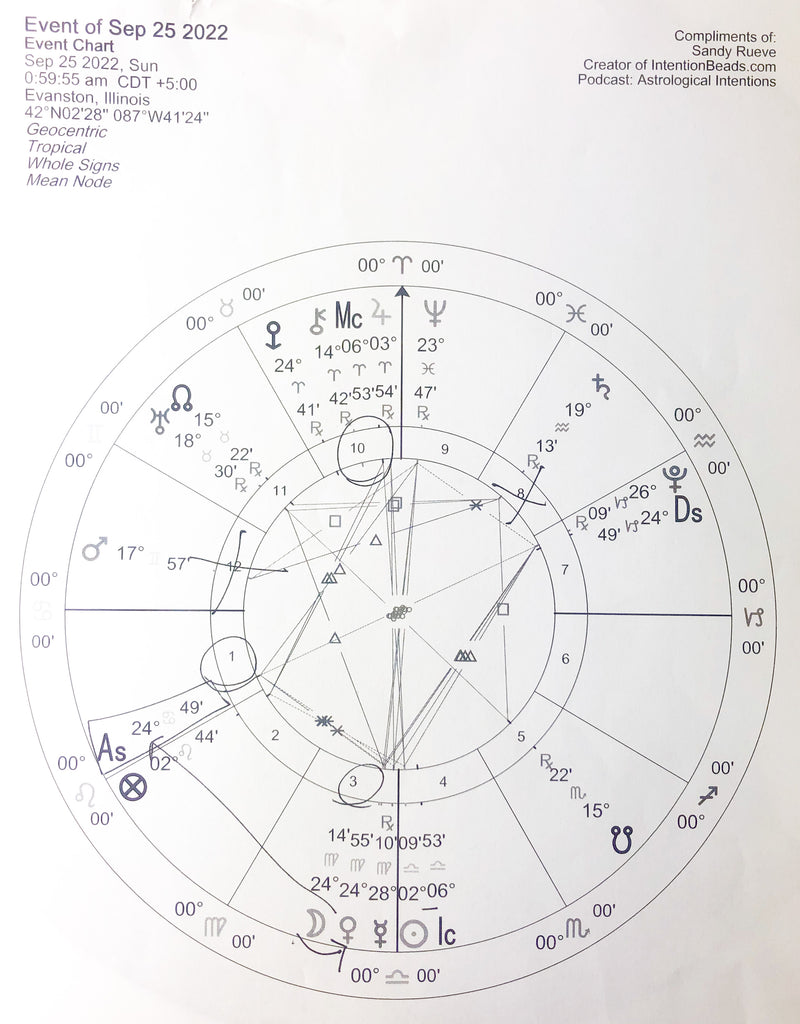 To conclude studies.