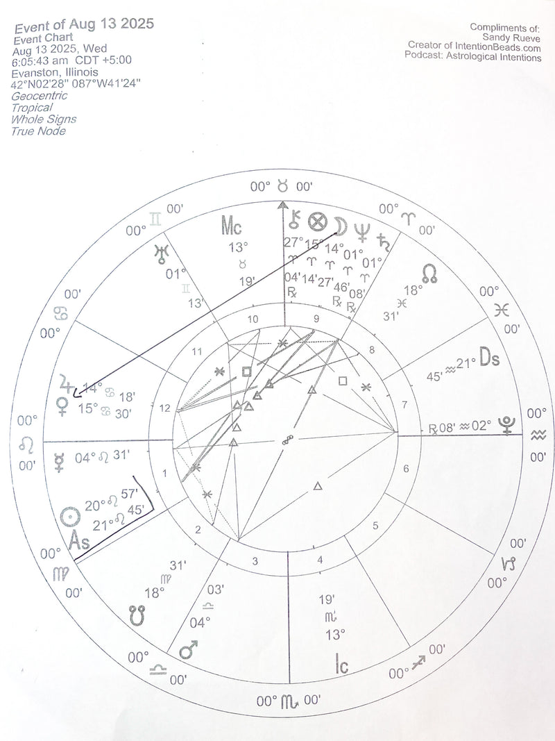 To align my fire with my water.