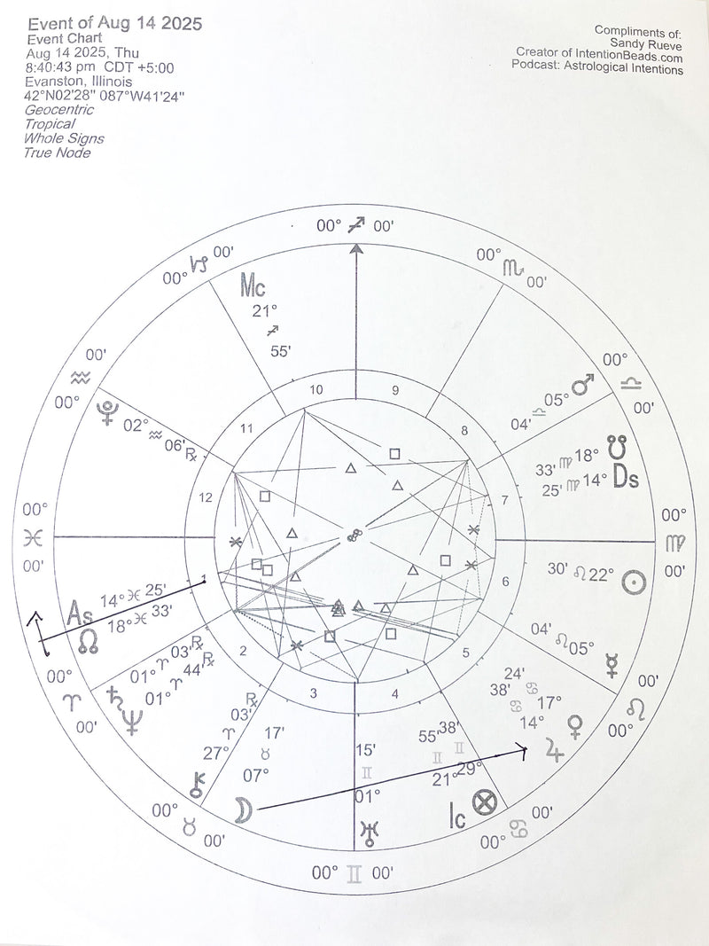 To honor the wisdom of my heart.