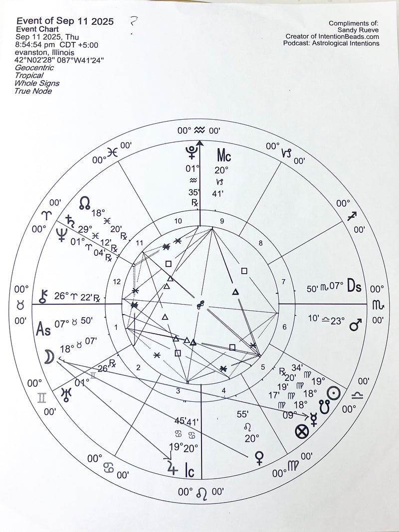 To express myself with clarity and creativity.