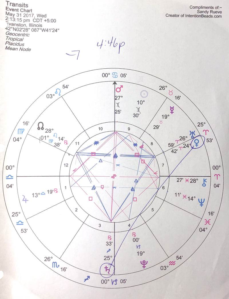 To discuss any issues that have come up in a relationship.